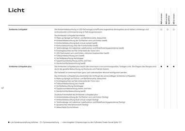 Audi Flugblatt | A6 e-tron Seite 67