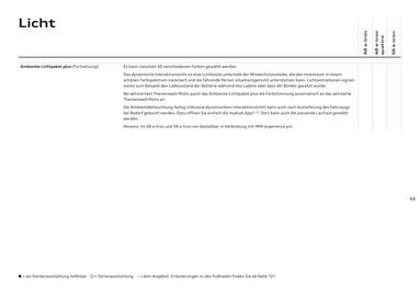 Audi Flugblatt | A6 e-tron Seite 68