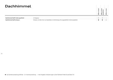 Audi Flugblatt | A6 e-tron Seite 71
