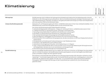 Audi Flugblatt | A6 e-tron Seite 75