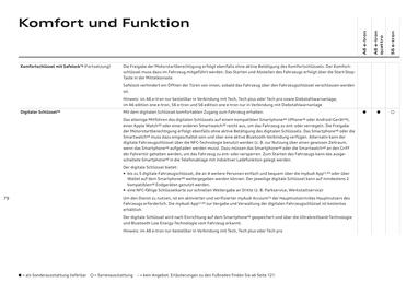 Audi Flugblatt | A6 e-tron Seite 79
