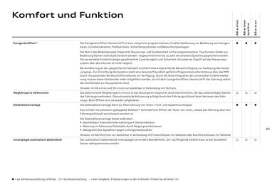 Audi Flugblatt | A6 e-tron Seite 80