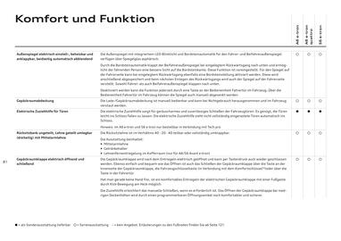 Audi Flugblatt | A6 e-tron Seite 81