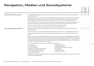 Audi Flugblatt | A6 e-tron Seite 88