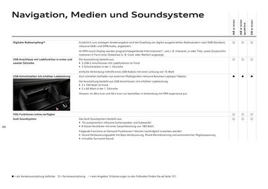 Audi Flugblatt | A6 e-tron Seite 89