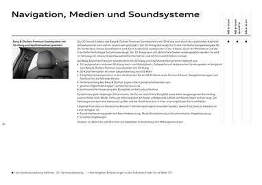 Audi Flugblatt | A6 e-tron Seite 91