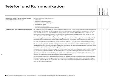 Audi Flugblatt | A6 e-tron Seite 93