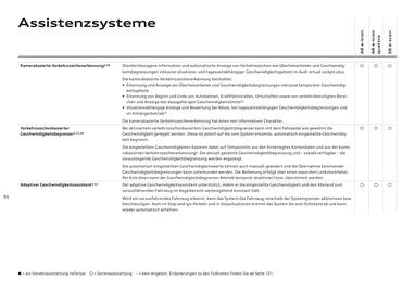 Audi Flugblatt | A6 e-tron Seite 95
