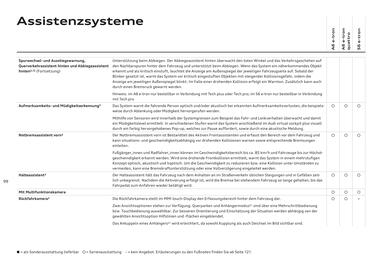 Audi Flugblatt | A6 e-tron Seite 99