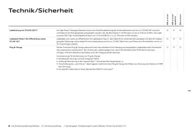 Audi Flugblatt | A6 e-tron Seite 108