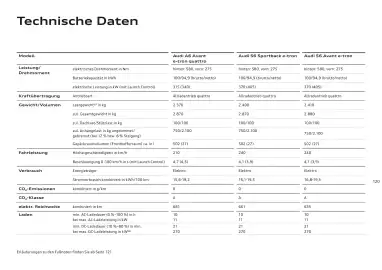 Audi Flugblatt | A6 e-tron Seite 120