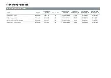 Audi Flugblatt | A6 e-tron Seite 16