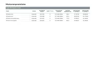 Audi Flugblatt | A6 e-tron Seite 17