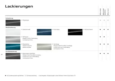 Audi Flugblatt | A6 e-tron Seite 29