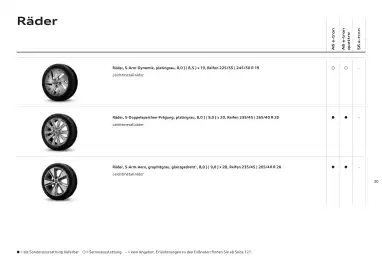 Audi Flugblatt | A6 e-tron Seite 30