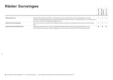 Audi Flugblatt | A6 e-tron Seite 33