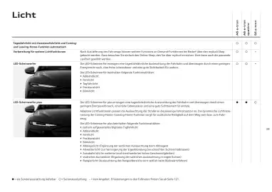 Audi Flugblatt | A6 e-tron Seite 34