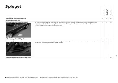 Audi Flugblatt | A6 e-tron Seite 40