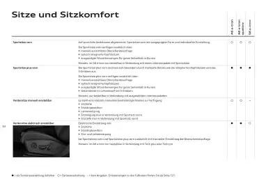 Audi Flugblatt | A6 e-tron Seite 53