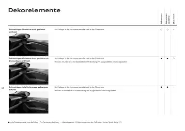 Audi Flugblatt | A6 e-tron Seite 69