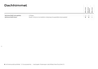Audi Flugblatt | A6 e-tron Seite 71