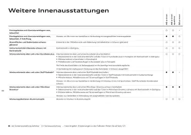 Audi Flugblatt | A6 e-tron Seite 83