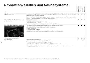 Audi Flugblatt | A6 e-tron Seite 89
