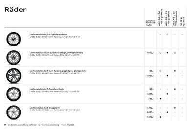 Audi Flugblatt | A8 Seite 13