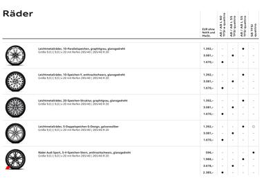 Audi Flugblatt | A8 Seite 14
