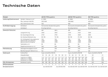 Audi Flugblatt | A8 Seite 19