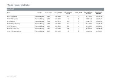 Audi Flugblatt | A8 Seite 8