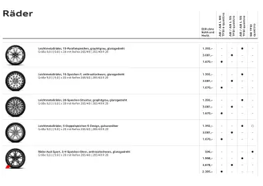 Audi Flugblatt | A8 Seite 14