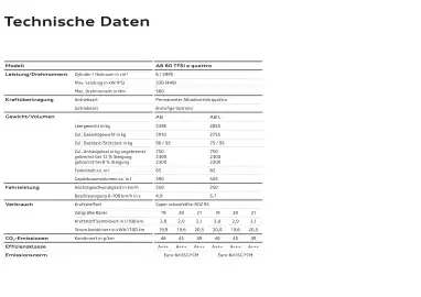 Audi Flugblatt | A8 Seite 20