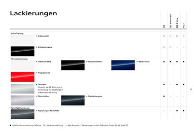 Audi Flugblatt | Q2 Seite 15
