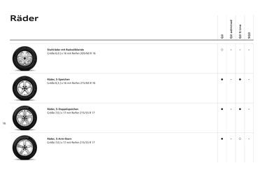 Audi Flugblatt | Q2 Seite 18