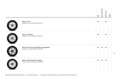 Audi Flugblatt | Q2 Seite 19