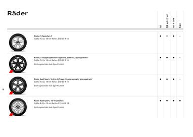 Audi Flugblatt | Q2 Seite 20