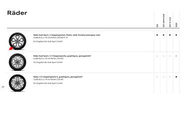 Audi Flugblatt | Q2 Seite 22