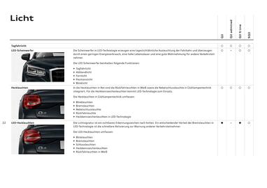 Audi Flugblatt | Q2 Seite 24