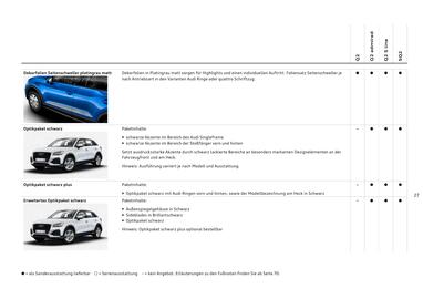 Audi Flugblatt | Q2 Seite 29