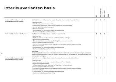 Audi Flugblatt | Q2 Seite 34