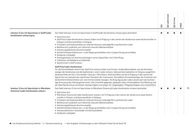 Audi Flugblatt | Q2 Seite 37