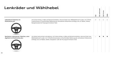 Audi Flugblatt | Q2 Seite 42