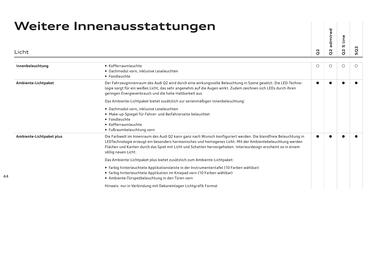 Audi Flugblatt | Q2 Seite 46