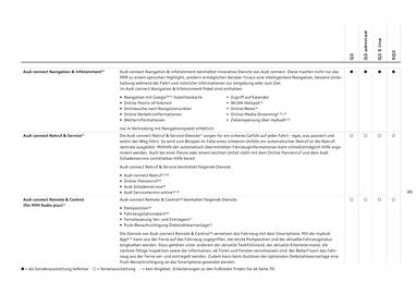 Audi Flugblatt | Q2 Seite 51