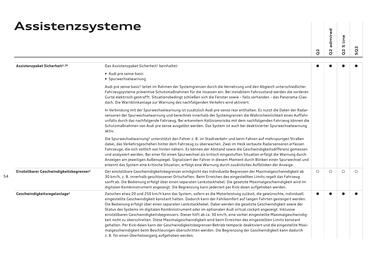 Audi Flugblatt | Q2 Seite 56