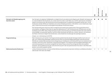 Audi Flugblatt | Q2 Seite 61
