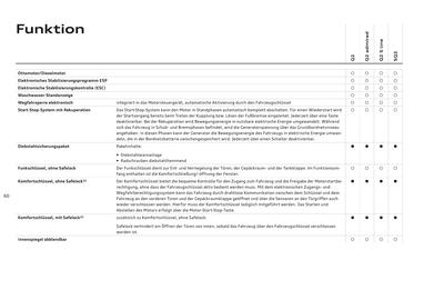 Audi Flugblatt | Q2 Seite 62