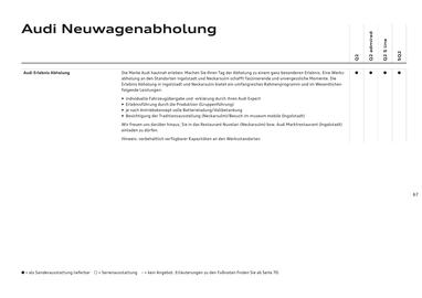 Audi Flugblatt | Q2 Seite 69