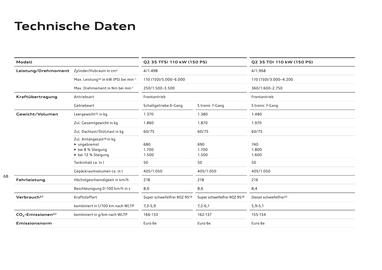 Audi Flugblatt | Q2 Seite 70